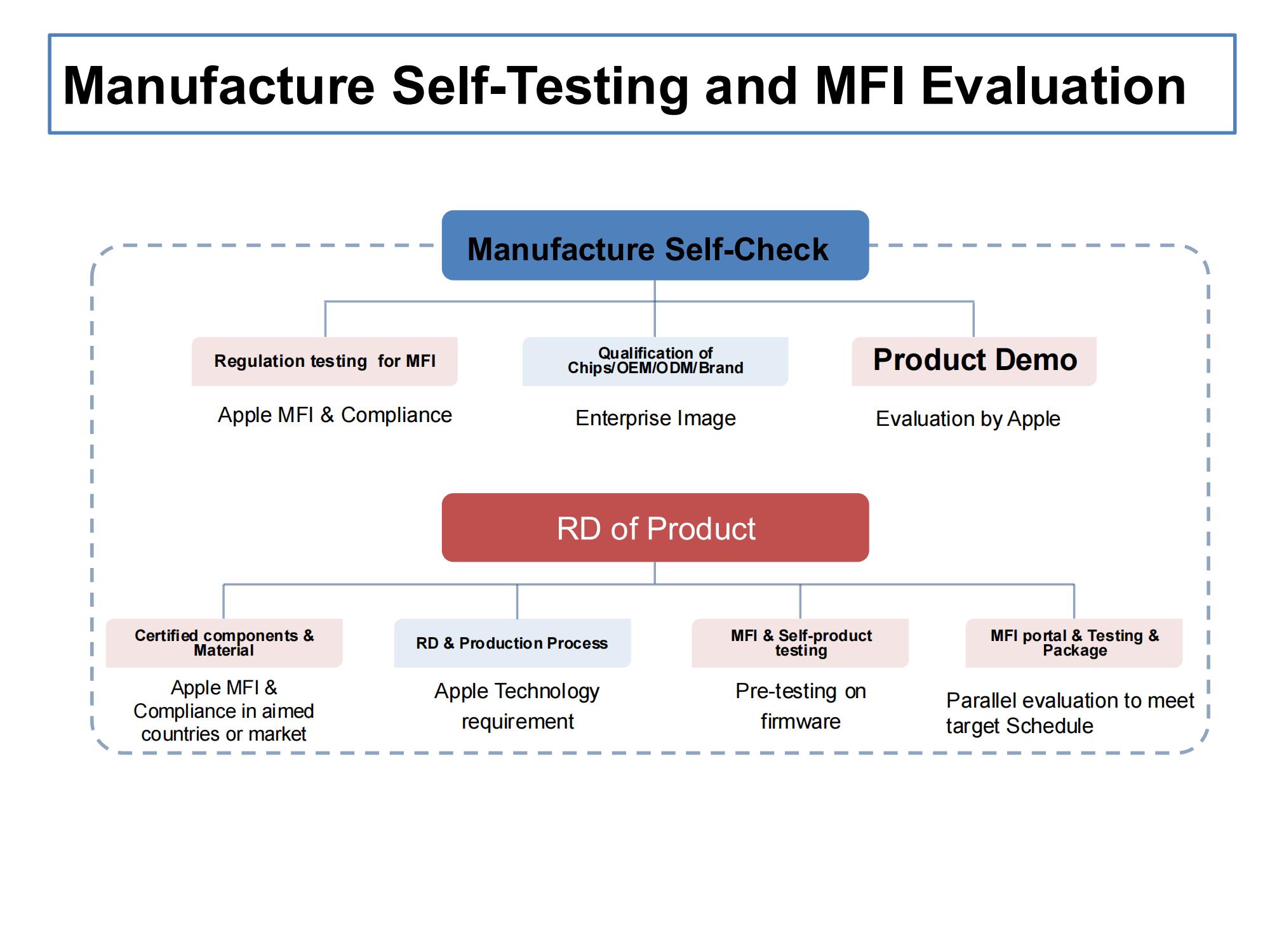 VSCB_Compliance & MFI_Service intro_R1_2024_10.jpg